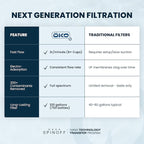 ÖKO H2O Replacement Water Filters for ÖKO Filtration Bottles, Advanced Electro-Adsorption Bottle Filter Cartridge, Portable Water Bottle Replacement Filter, 100 Gallon Capacity