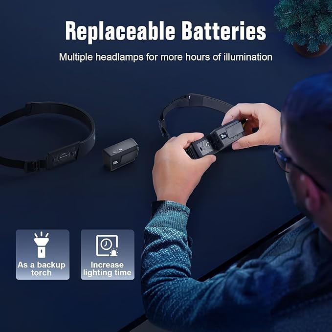 LED Headlamp Rechargeable 3PCS, 230° Wide Beam Headlight with Motion Sensor, 90° Rotation and Removable Head Lights for Forehead, 5Mode Head Lamp for Adults, Camping Essentials Gear for Hiking