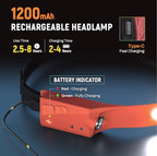 EGUKU Headlamp Rechargeable, Rechargeable LED Headlamps 1200Lumens 2 COB 230°Wide Beam Headlight with Bright 5 Modes Lightweight Waterproof Head Lamp for Outdoor Running, Camping Hiking