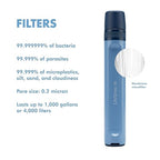 LifeStraw Peak Series - Personal Water Filter Straw for Backup Filtration, Emergency, Survival, and Ultralight Hydration, Dark Mountain Gray, 2 Pack