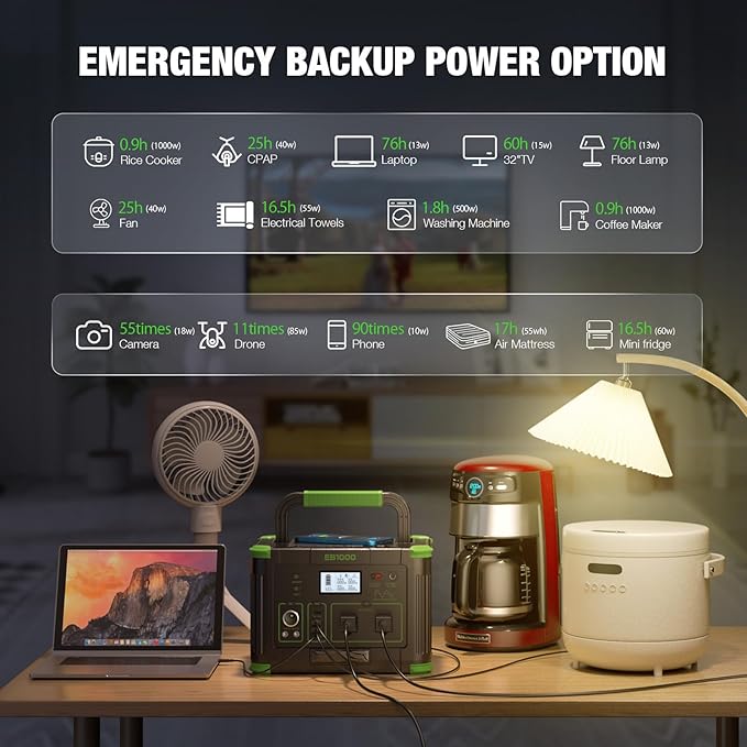 Solar Generator 1000W (Peak 2000W), 999Wh Portable Power Station with 110V Pure Sine Wave AC Outlets, 60W USB-C PD Fast Charging, for Home Backup, RV Camping, Travel & Emergency Off-Grid Living