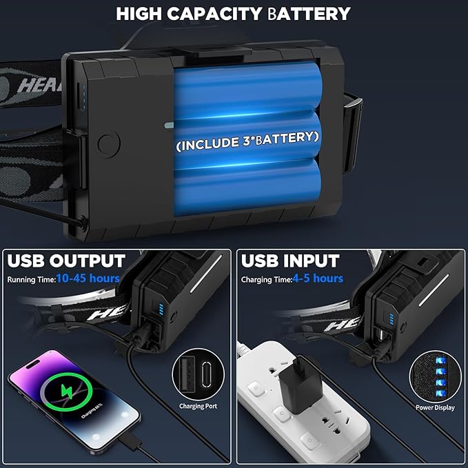 Rechargeable Headlamp, 3000 Lumens LED Super Bright Head Lamp with 5 Lighting Modes, USB Rechargeable, 90°Adjustable, Waterproof, Bright Headlamp for Adults Camping Biking Running(Βattery Included)