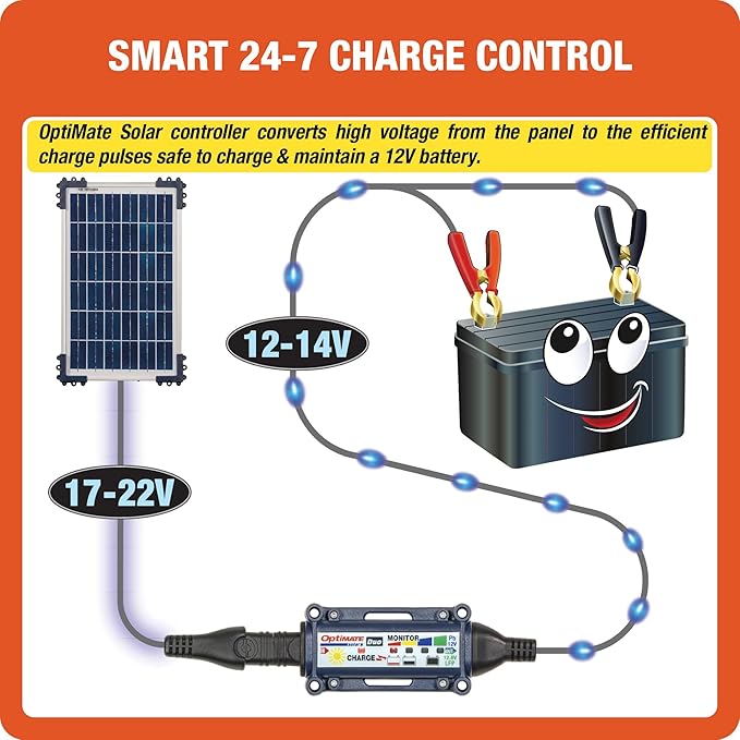 Optimate Solar Duo 10W, TM522-D1, 6-Step 12V / 12.8V 0.83A Weatherproof Solar Battery Saving Charger & maintainer