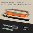 Fire Starter Survival Tool - All-in-One Flint and Steel Fire Starter Kit - Ferro Rod Fire Starter with 36" Waterproof Tinder Wick Rope and Steel Fire Striker - Patented Firestarter | Prepared4X
