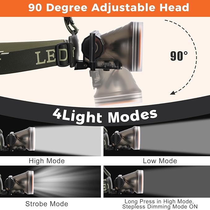 Rechargeable Diving Headlamp, IPX8 Waterproof Underwater Flashlight, 4 Modes with Battery Level Indicator,10H Runtime Scuba Dive Light with Battery & USB Charger Cable (Mode302 White Light)
