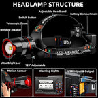 Rechargeable Headlamp 99000 High Lumens, Super Bright LED Head Lamp with Motion Sensor, 12 Modes, IPX7 Waterproof, 125° Adjustable, Zoomable Headlight for Adults, Camping, Cycling, Running