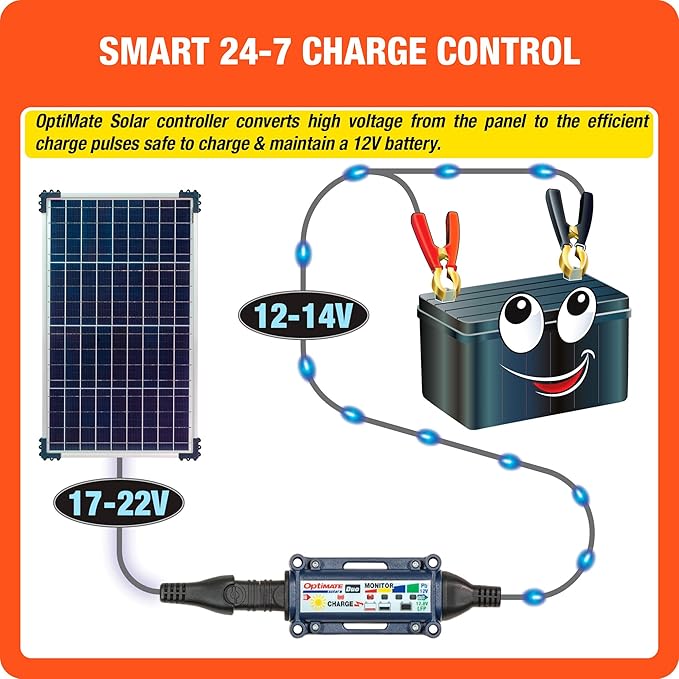 Optimate Solar Duo 40W, TM522-D4, 6-Step 12V / 12.8V 3.3A Weatherproof Solar Battery Saving Charger & maintainer