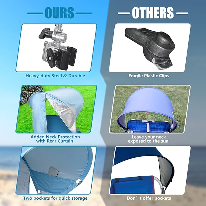 Universal Chair Umbrella Canopy, UPF 50+ Chair Sun Shade Attachment with Adjustable Clamp Fits Most Brands’ Beach, Camping, Lawn, Wheelchair, Tanning, Zero Gravity, Lounge, Fishing Chairs, Patented