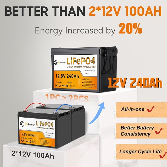 12.8V 240Ah Lithium Battery,3072Wh Deep Cycle LiFePO4 Battery with 100A BMS,8000+ Cycles,Perfect for Home Storage,Off-Grid,Camping,Solar,Bankup Power etc.