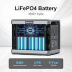 SolarPlay Portable Power Station, 2400W/2160Wh Large Capacity Solar Generator, with 2x200W Solar Panels, 4 AC Outlets (4800W Peak), Emergency Power Station for Home, Camping, Outdoor Battery Backup