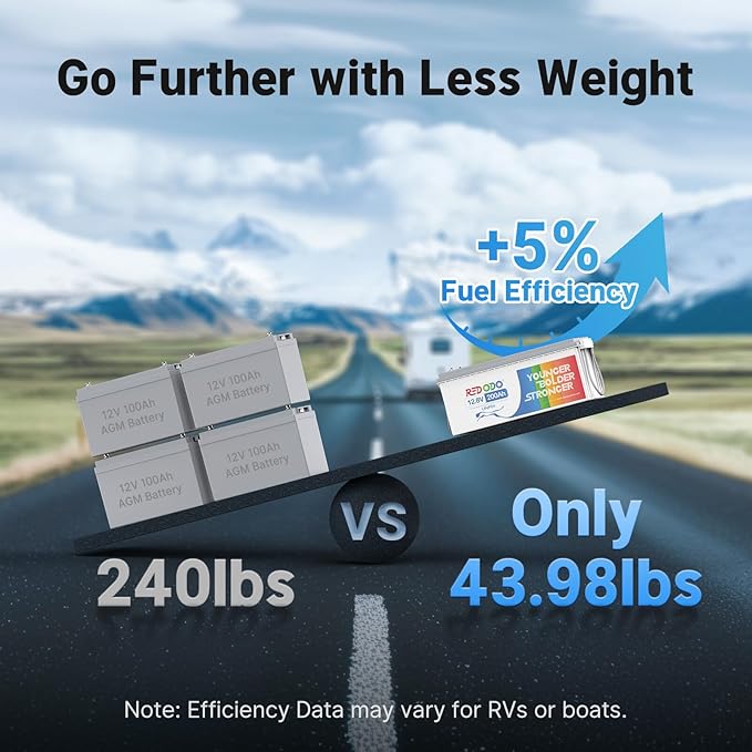 Redodo 12V 200Ah LiFePO4 Lithium Battery, Deep Cycle Lithium-ion Battery, 2560Wh for Home Energy Storage, Trolling Motor, RV, Solar, Camping, Off-Grid