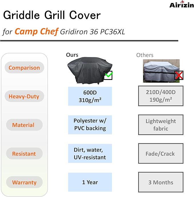 Patio Cover for Camp Chef Gridiron 36 Griddle,for Campchef Gridiron Pro 4-Burner Flat Top Grill Cover PC36XL