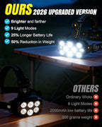 Victoper Headlamp Rechargeable, High Lumen Bright 10 LEDs Head Lamp, 8+2 Modes Head Light with Red Light for Adult, Waterproof Head Flashlight for Outdoor Running, Hunting, Camping, Hiking