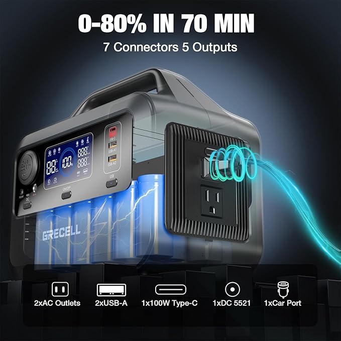GRECELL Portable Power Station 300W with 80W Foldable Solar Panel, 230Wh LiFePO4 (LFP) Battery with Portable Solar Charger IP67 Waterproof Outdoor Cell Phone Solar Charger for Camping