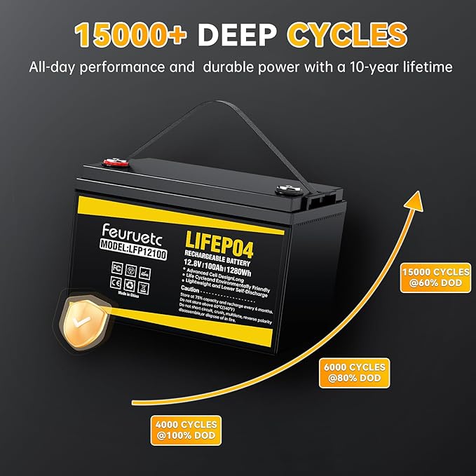 12V 100Ah LiFePO4 Battery - Small RV Battery with 100A BMS, 15000+ Deep Cycles, Solar Energy Storage, Lithium Phosphate Batteries for Home Motor, Travel Trailer, Camping, Off-Grid Power
