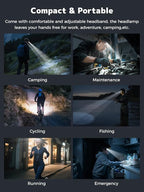 Smiling Shark TD-0123-S Headlamp, 2400mAh Ultra-Bright Head Lamp Flashlight Rechargeable with Hands-Free Motion Sensor, Multi-Mode LED Head Lamp with 270°Rotated for Outdoor, Camping, Hiking, Running