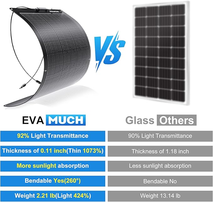 100W Flexible Solar Panel Kit for RV Boat, 12V Monocrystalline Ultra-Flexible Bendable Mono Off-Grid Charger with 30A Charge Controlle for 12-24V Battery Charging Car Battery Camper RV Yacht Boat