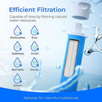 Waterdrop Water Filter Straw, Camping Water Filtration System, Water Purifier Survival Outdoor Drinking Water Purifier for Travel, Backpacking and Emergency Preparedness, 0.1 Micron (Blue), Pack of 2