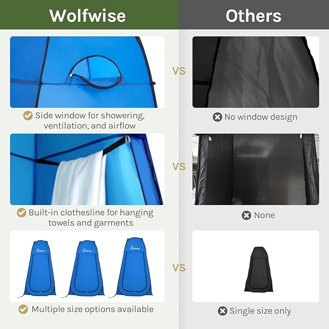 Wolfwise Pop Up Shower Tent, Portable Instant Changing Tent with Ventilation Window & Carry Bag, Privacy Bathroom Toilet for Beach, Camping & Outdoor, Width 40 ", Height 75 ", Blue