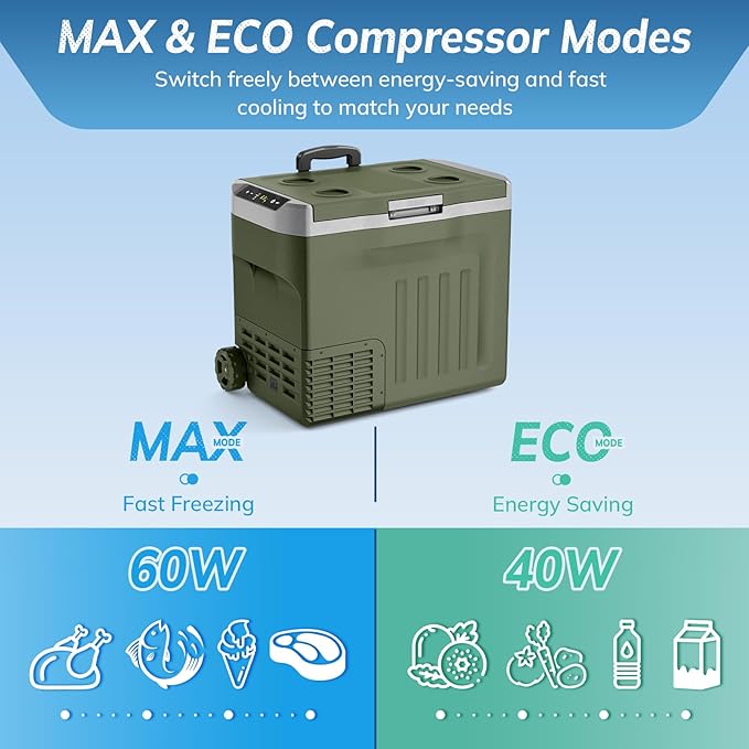 Antarctic Star 12 Volt Refrigerator,43QT(40L)Electric Cooler Compressor, Portable Refrigerator -4℉~68℉,Car Fridge 12/24V DC 100-240V AC,Portable Freezer with Wheels&2 Baskets for Camping,Travel,GREEN