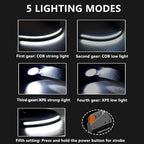 Headlamp, 5Mode 230° Wide Beam Led Head Band Lamp,Rechargeable Motion Sensor for Adults, for Forehead, Hard Hat Headlight, Camping Essentials (2)