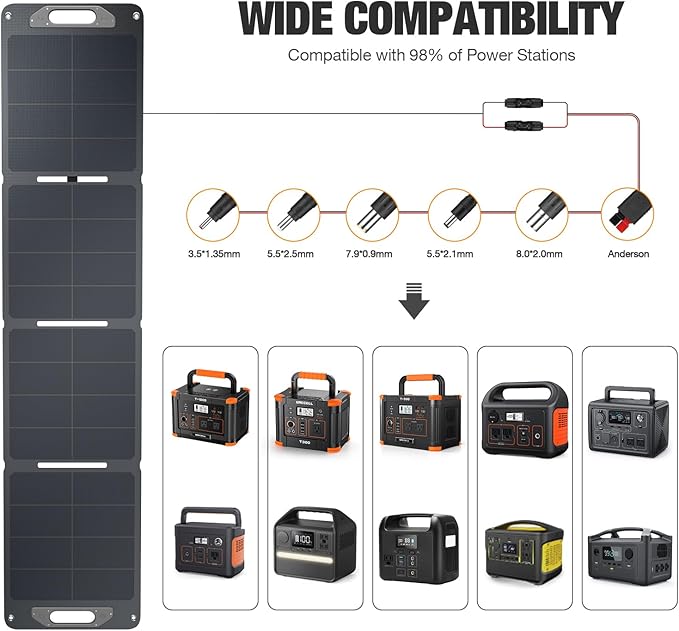 GRECELL Power Station 300W and 120W Portable Solar Panel, 230Wh LiFePO4 (LFP) Batter, Ultra Light 5.7lbs Foldable Solar Panel for Camping, RV, Outdoor Use