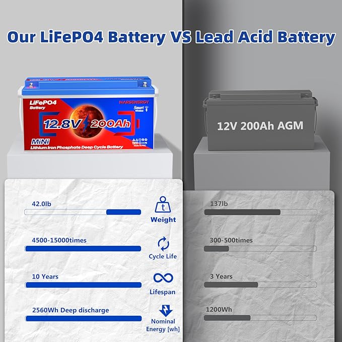 12V 200Ah Lifepo4 Battery with Bluetooth, Built-in 200A Smart BMS, Low-Temp Protection, 4500+ Deep Cycle Grade A Lithium Cells for RV Travel, Trolling Motor, Marine,Boat,Solar Panel,Camping
