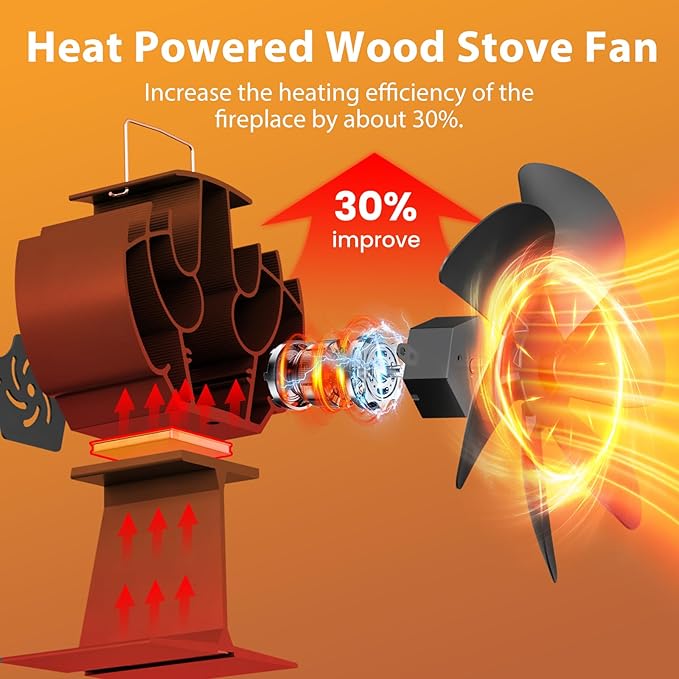 Wood Stove Fan Heat Powered | Non Electric Heat Activated Fan for Wood Burning Stove/Log Burner | Thermoelectric Fireplace Fan| w/Stove Accesories Thermometer