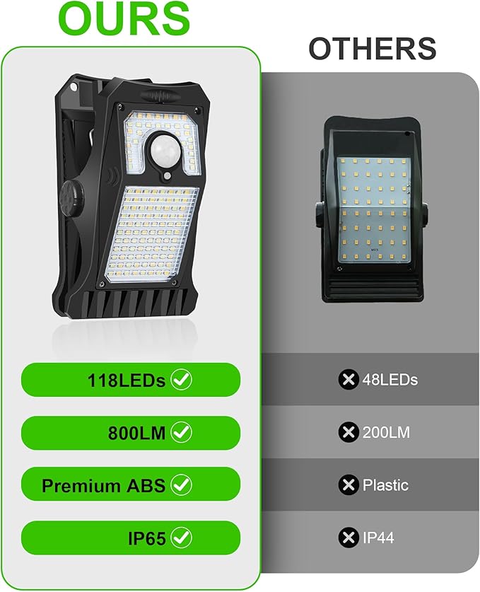 Solar Motion Sensor Lights Outdoor, Clip on Solar Lights Outdoor Waterproof, High Bright Solar Powered Security Lights for Outside Fence Chain Link Camping (1, 118 LED)