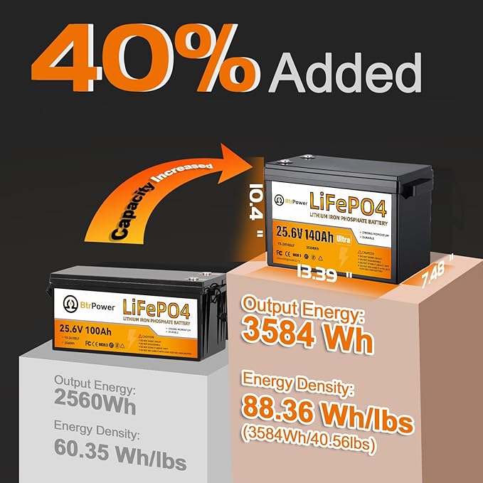 24V 140Ah LiFePO4 Battery, Built-in 100A BMS,3584Wh Lithium Battery,4000-15000 Deep Cycles & 10-Year Lifetime, Perfect for Marine, RV, Marine, Trolling Motor, Solar Off-Grid System