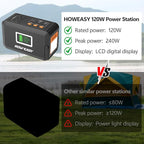 HOWEASY Portable Power Station,120W(240W Peak) Solar Generator,88Wh Lithium Battery Power with 110V AC Outlet/DC/USB/LED Light for Outdoor Camping Trip Hunting Emergency(Solar Panel Optional)