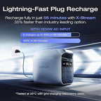 EF ECOFLOW Portable Power Station DELTA 3 Plus with Smart Extra Battery, Expand Capacity from 1024Wh to 2048Wh, Solar Generator for Emergency, Home Backup, Outdoor Camping