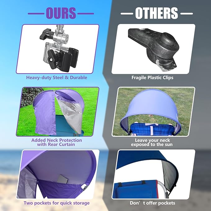 Universal Chair Umbrella Canopy, UPF 50+ Chair Sun Shade Attachment with Adjustable Clamp Fits Most Brands’ Beach, Camping, Lawn, Wheelchair, Tanning, Zero Gravity, Lounge, Fishing Chairs, 2 Pack