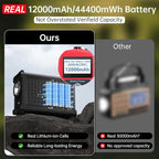 NOAA Emergency Weather Radio-12000mAh/44400mWh Radio Portable AM/FM with Solar/Hand Crank/USB Rechargeable Battery/SOS Alarm for Indoor/Outdoor Emergencies
