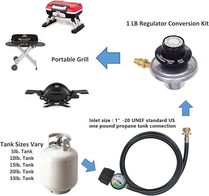 ATKKE Propane Hose Adapter 1lb to 20lb with Gauge, 8FT Propane Tank Grill Adapter Converter for Weber Q Grill, Mr. Heat Propane Heat, Blackstone 17/22‘’ Griddle, Coleman Camping Stove and More