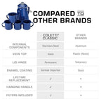 COLETTI Classic Enamel Set Coffee Percolator & Mugs — The Most Nostalgic Camping Coffee Pot, Now Modernized [Blue Enamel, 12 Cup Percolator Coffee Pot & Set of 4 Mugs]