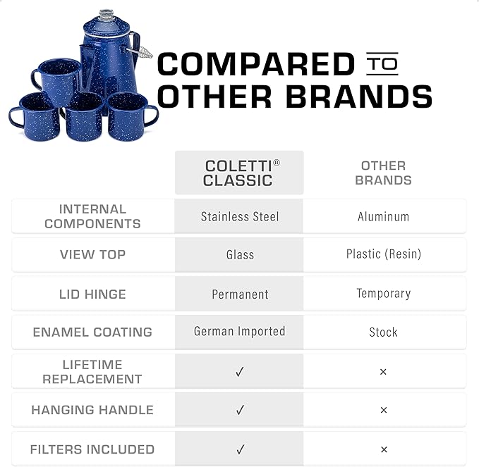 COLETTI Classic Enamel Set Coffee Percolator & Mugs — The Most Nostalgic Camping Coffee Pot, Now Modernized [Blue Enamel, 12 Cup Percolator Coffee Pot & Set of 4 Mugs]