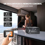 LiTime 2000W Pure Sine Wave Inverter 12V DC to 120V AC Converter with Remote Control, Surge 4000W, Built-in 4 AC Outlets, USB Port, Type-C Port for Home, RV, Camping, Off-Grid, Solar Power
