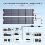 440 Watt Portable Solar Panel with Bypass Diodes,2PCS 220W N-Type 16BB Foldable Solar Charger for Power Station, 25% High Efficiency IP67 Waterproof 4 Kickstands for Camping RV Home Backup