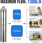 ECO-WORTHY 400W Solar Deep Well Pump Kit, 140W Submersible Well Pump with MPPT Controller, Powered by 4ps100W Solar Panels for Off-Grid Home Use, Farm and Ranch Deep Well Water Supply