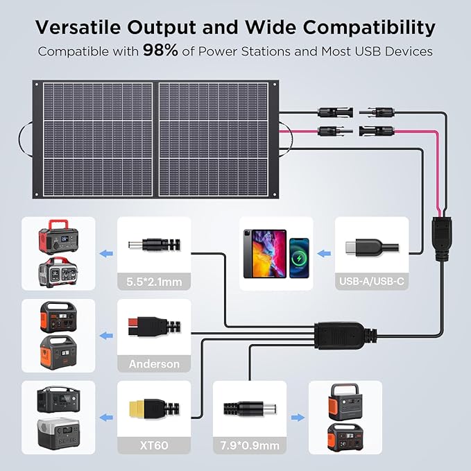 100W Portable Solar Panel N-Type 16BB,25% Efffciency Ultralight 7.98lbs Foldable Solar Charger for Jackery 300/EcoFlow River/Bluetti/Anker Solix, IP67 Waterproof for RV Camping Off-Grid