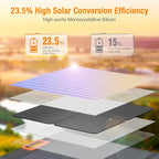 GRECELL 500W Portable Power Station with 100W Solar Panel 20V, Solar Generator 500W AC Outlet, Portable Solar Panel MC-4 High-Efficiency Battery Charger for Home Use Camping Outdoor Trip RV