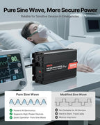 VEVOR 1500W Power Inverter, 12V DC to 120V AC Pure Sine Wave Inverter, Car Charger Converter with Remote Control, USB & Type-C Ports, 4 AC Outlets, Fast-Charging for RV, Truck Outdoor Camping