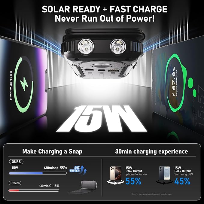 Solar Power Bank 20000mAh Portable Charger Built-in 3 Cables and Wireless Charging Battery Pack Compatible for iPhone, Samsung, IPX5 Waterproof, Bright Flashlight Perfect for Camping,Hiking,Outdoor