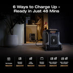 EF ECOFLOW DELTA 3 Ultra Plus Portable Power Station with 400W Solar Panel, 3072Wh LiFePO4 Battery, 3600W (7200W Surge) Output, Expandable to 11kWh, Reliable Home Battery Backup & Camping