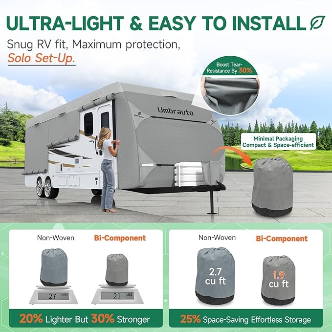 Umbrauto RV Cover Fits 24-27ft Travel Trailer: Lightweight, Waterproof Camper Cover for Toy Hauler, Winter Campsite, with Gutter Covers, Tongne Jack Covers, Windproof Straps