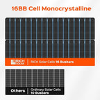 RICH SOLAR MEGA 130 Slim 2 Pack of 130 Watt Monocrystalline Solar Panel for RV, Trailer, Motorhome