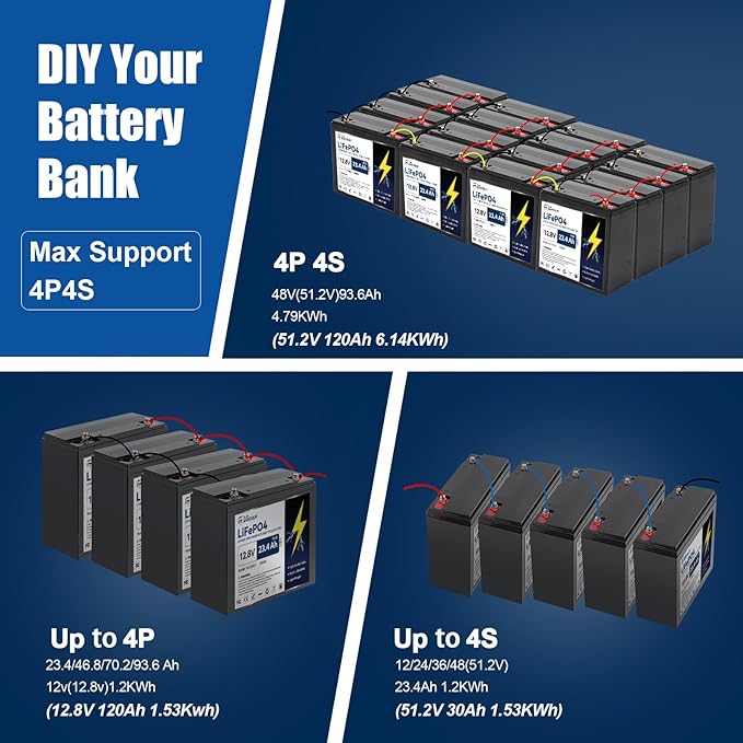 12V 23.4AH (30AH) Plus Lifepo4 Lithium Battery With 30A BMS, Lifepo4 Battery 4000+Deep Cycles Perfect for Trolling Motor,Kids Scooters,Power Wheel Chair,Boat,RV,Fish Finder etc