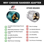 Propane to Butane Adapter Camping Stove Adapter Gas Converter 16 oz Propane Tank Input EN417 Valve Output Camp Fuel Refill Adapter for Outdoor Backpack Hiking (Dark Green X 1 Pack)
