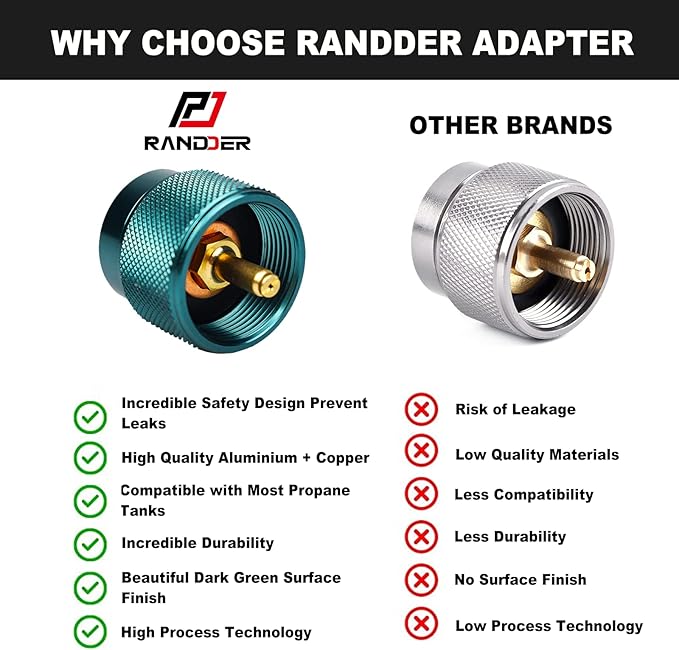 Propane to Butane Adapter Camping Stove Adapter Gas Converter 16 oz Propane Tank Input EN417 Valve Output Camp Fuel Refill Adapter for Outdoor Backpack Hiking (Dark Green X 1 Pack)